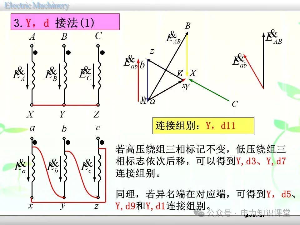 一文详解变压器的连接方法和联结组别
