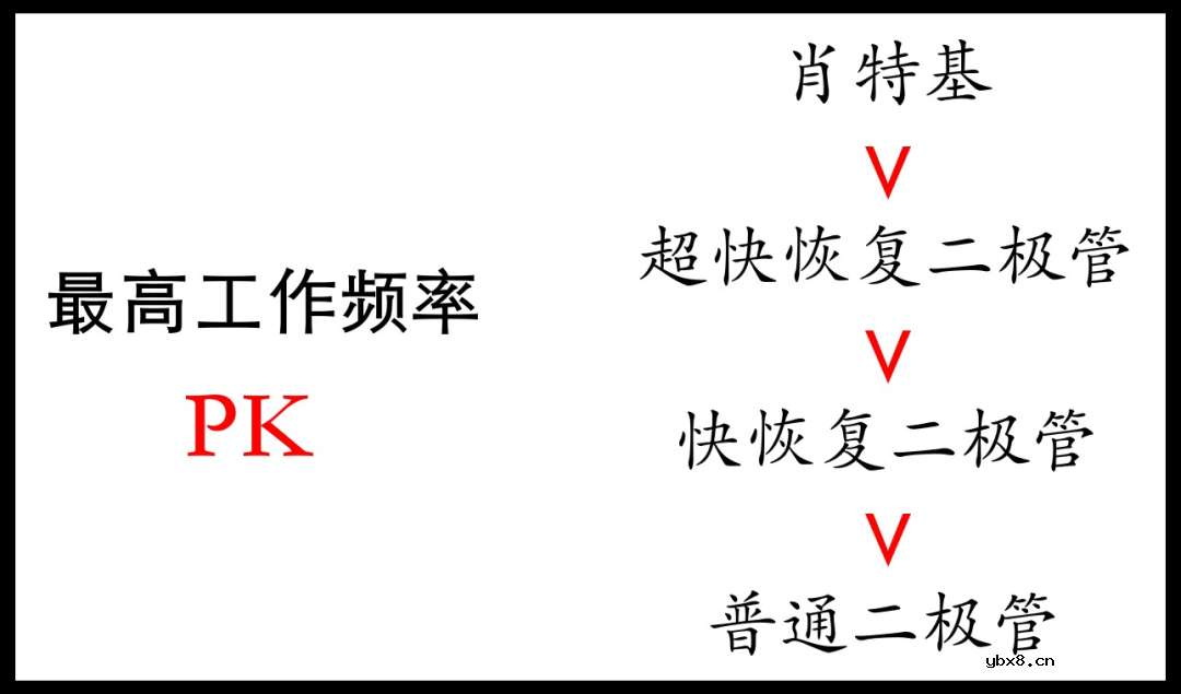 到底是什么决定了二极管的最高工作频率？