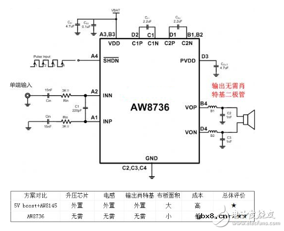 智能机大音量电路应用设计对比剖析