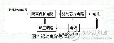 一种新型智能车电机驱动电路设计