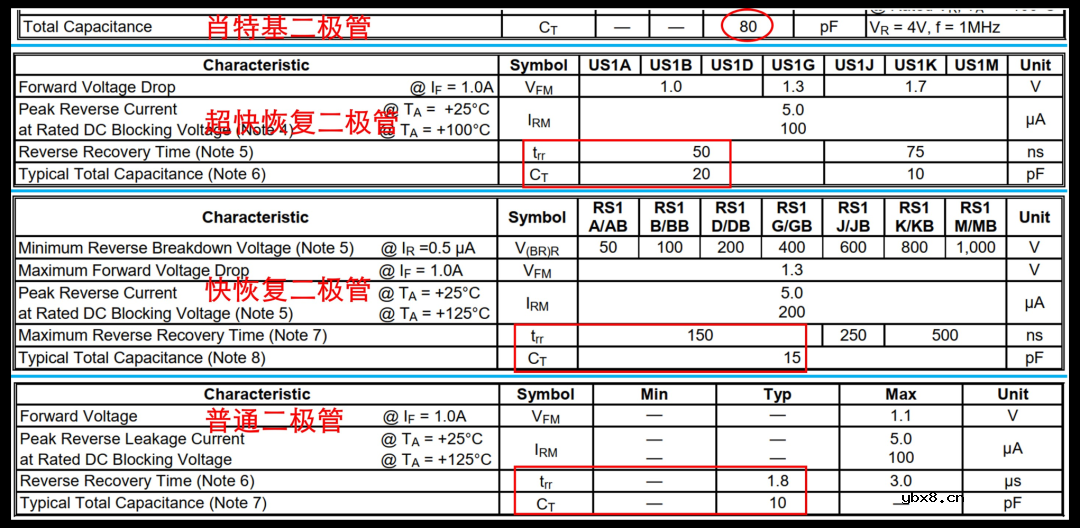 到底是什么决定了二极管的最高工作频率？