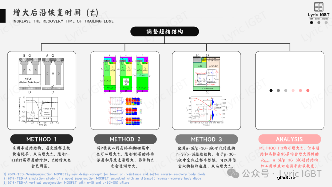 超结MOSFET体二极管性能优化