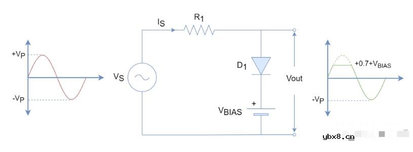 正向偏置二极管限幅电路与负向偏置二极管限幅电路设计