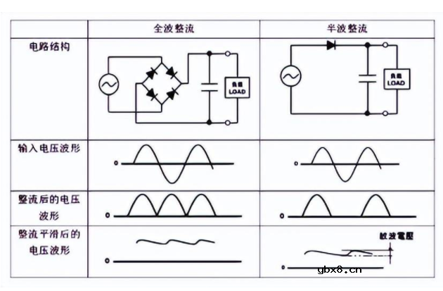 二极管“天马行空”的作用，你知道吗？