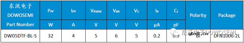东沃SD/TF卡静电浪涌保护方案图