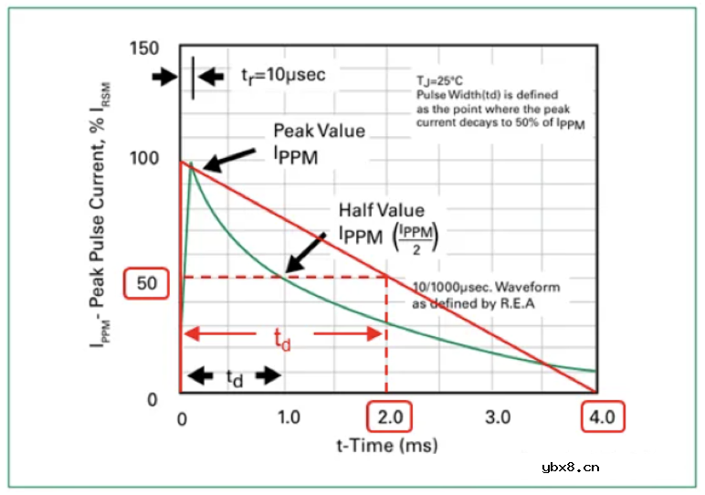 Littelfuse TVS二极管的选型计算