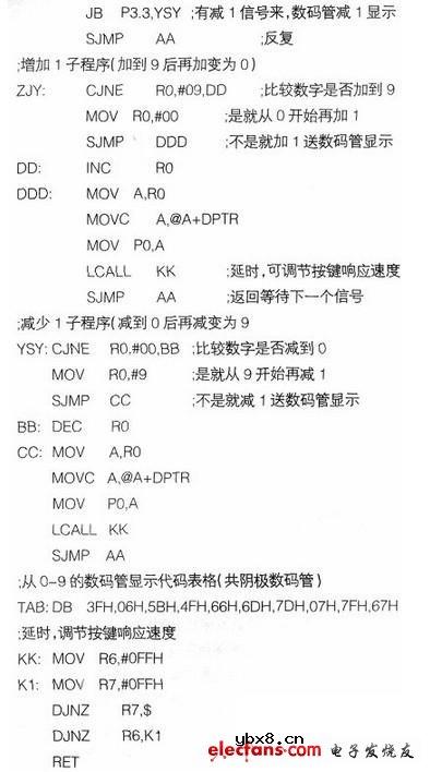 遥控收发器控制数码管显示的实验