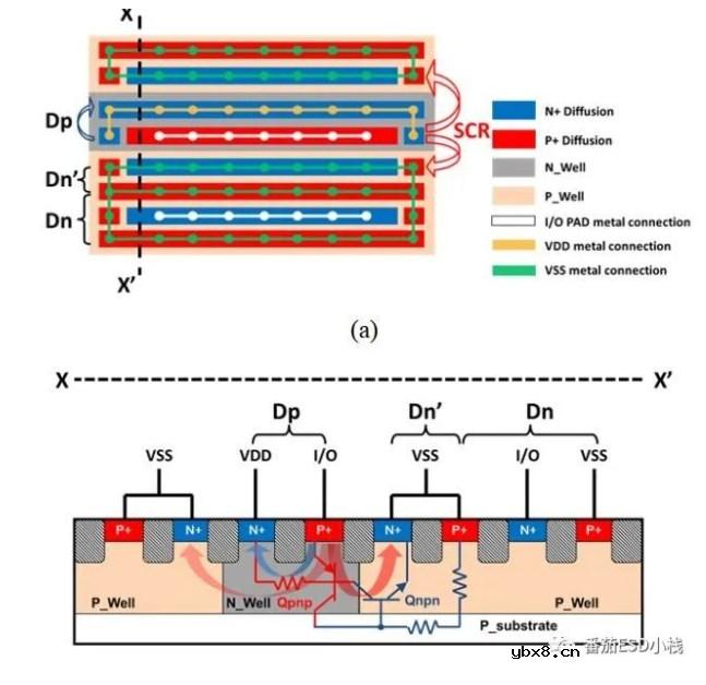 CDM防护措施以及设计思路