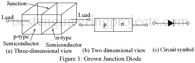 PN二极管和PN结二极管的类型