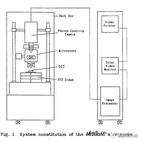 讲一下失效分析中最常用的辅助实验手段：亮点分析（EMMI）