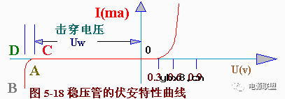 简述稳压二极管原理及特性