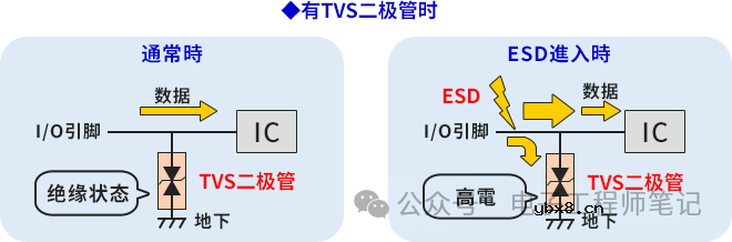 请问一下TVS二极管（ESD保护装置）是什么？