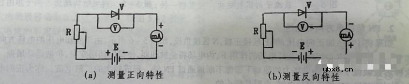 晶体二极管具有什么特性？晶体二极管是如何根据特性分类的？