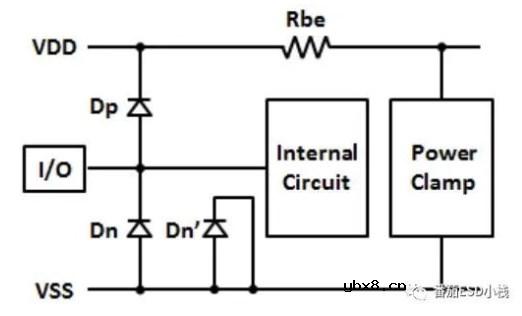 CDM防护措施以及设计思路