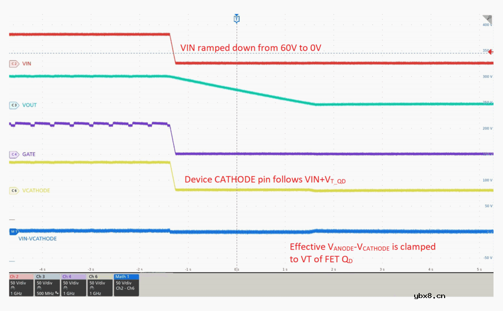 如何在太阳能应用旁路电路中使用理想二极管控制器并扩展其输入电压范围