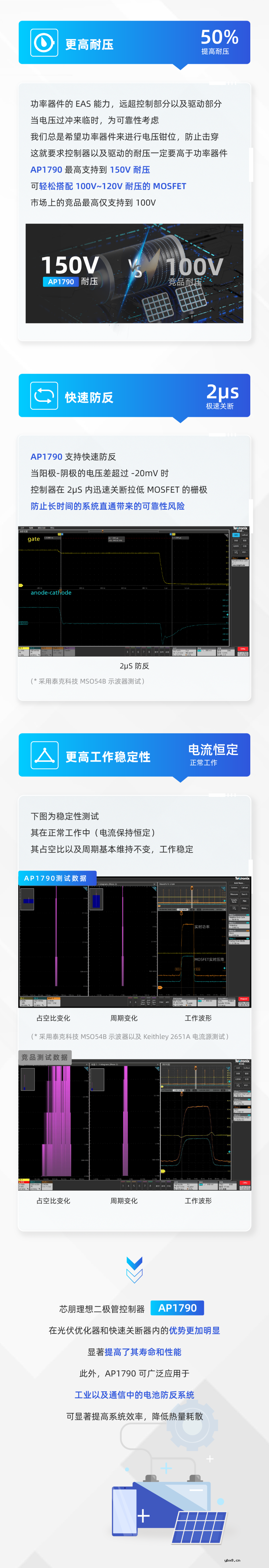 理想二极管大幅改善光伏快速关断器/优化器寿命