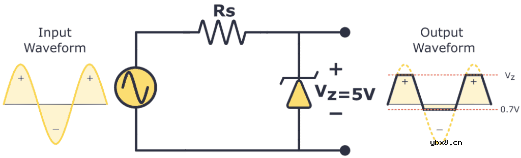 齐纳二极管的工作原理，如何制作齐纳二极管稳压器？