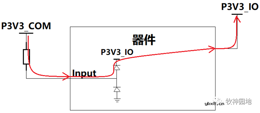 电平设计基础：电平匹配设计