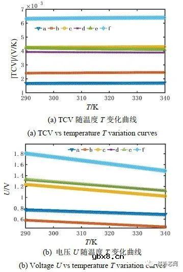 二极管型非制冷红外焦平面中二极管结构优化研究