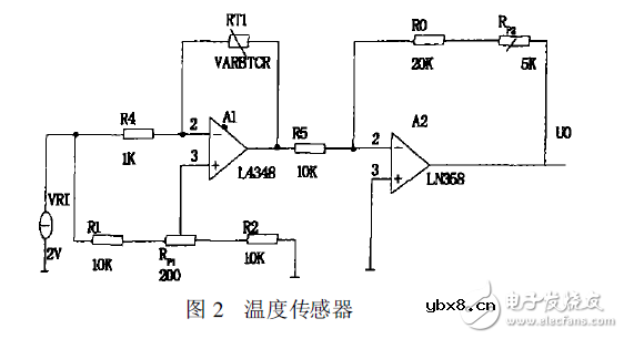 便携式多参数环境监测仪电路设计