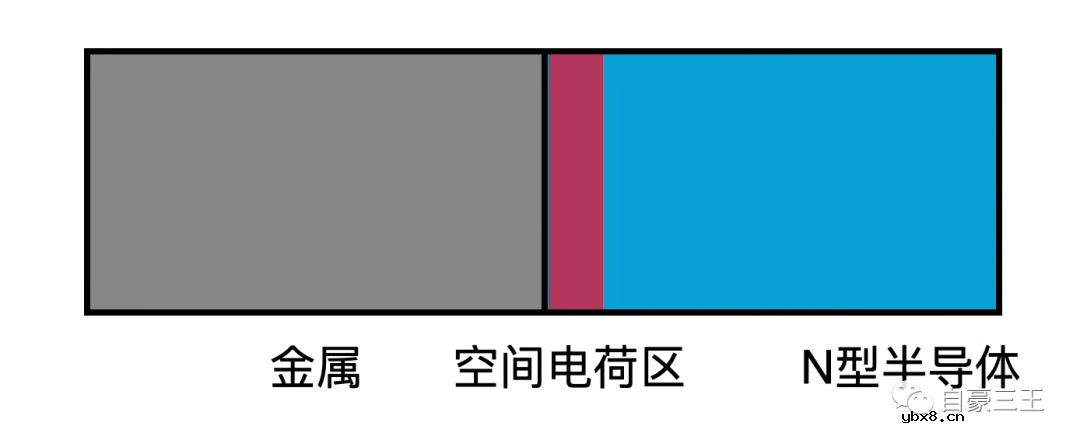 常规二极管与肖特基二极管之间的差异