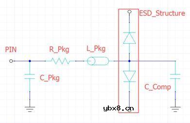 IBIS模型入门介绍