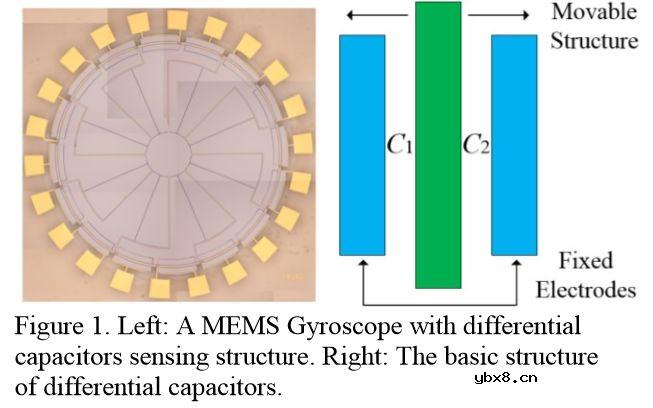基于二极管桥的差分电容读出电路分析