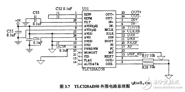 揭秘DSP和HMM的语音识别系统电路模块设计