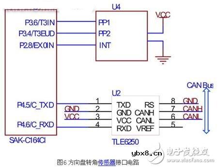 高级驾驶辅助系统之传感器及其接口电路设计