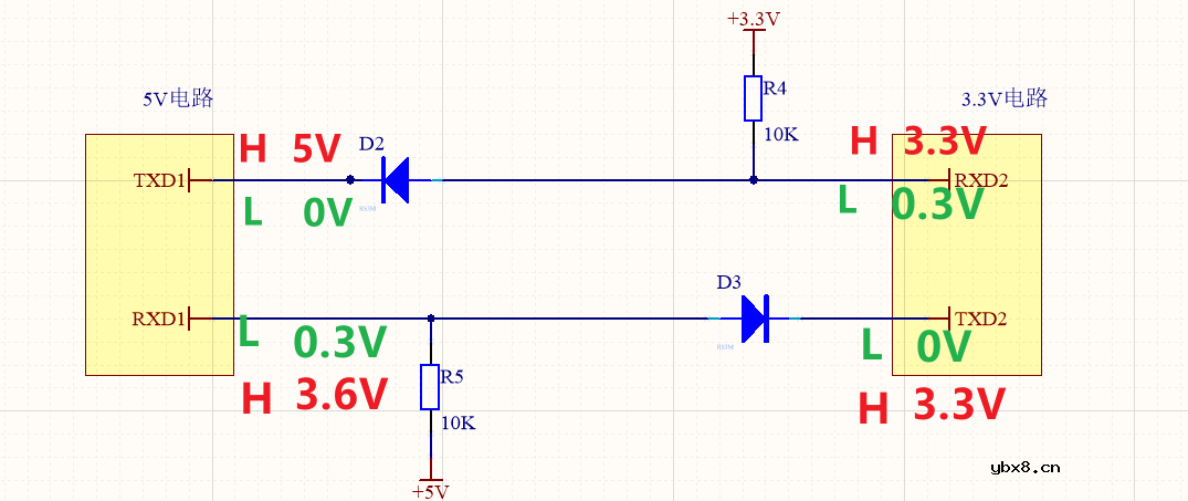 分享几个经典的通讯电平转换电路