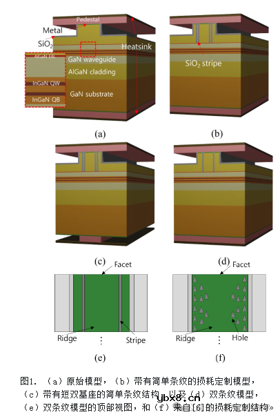 如何使用双条结构改进窄脊高功率激光二极管远场角呢？