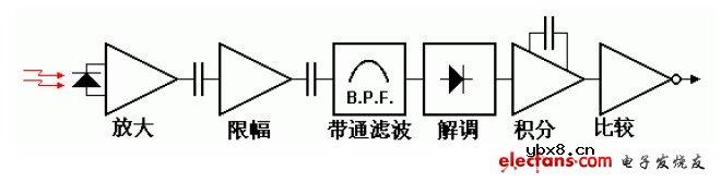 用AT89S52自制红外电视遥控器