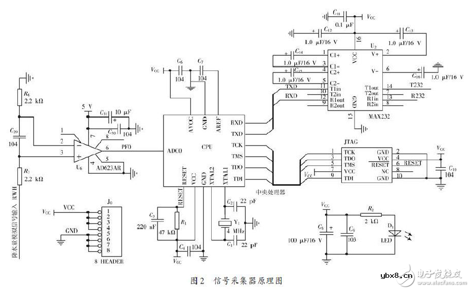 虹吸式传感器降水量采集系统电路设计
