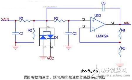 高级驾驶辅助系统之传感器及其接口电路设计
