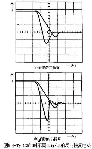 二极管的电容效应和等效电路