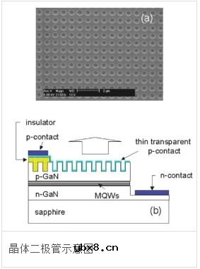 晶体二极管的伏安特性曲线及其基本应用电路分析