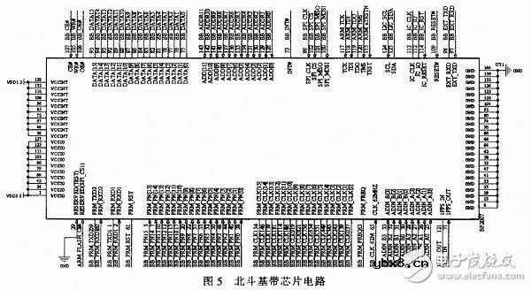 基于ADAS嵌入式导航仪电路设计 —电路图天天读（40）