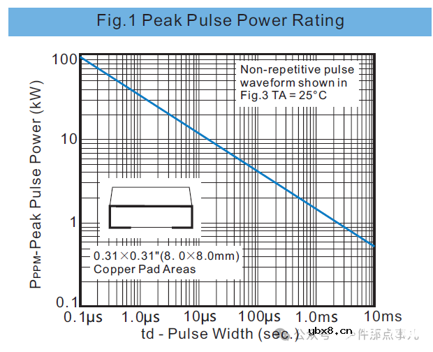 TVS二极管功率选型计算的保姆级教程，搞定它只需这1300字