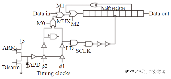 InGaAs单光子雪崩焦平面研究进展