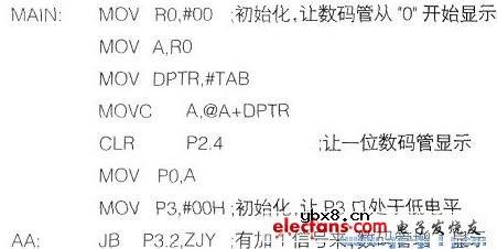 遥控收发器控制数码管显示的实验