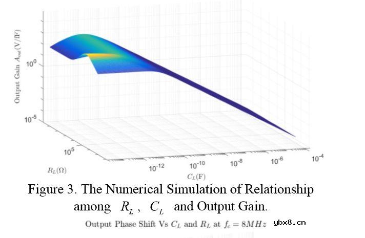 基于二极管桥的差分电容读出电路分析