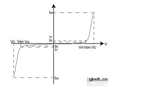 TVS管在保护电路中的应用解读