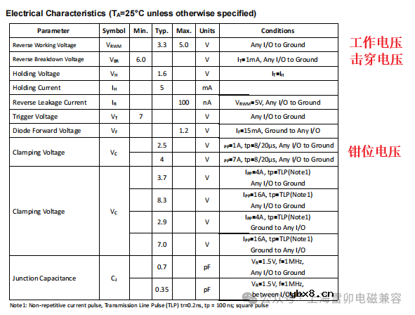 TVS二极管规格书中的工作电压、击穿电压和箝位电压怎么灵活使用呢