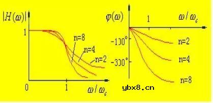 滤波器的种类及原理