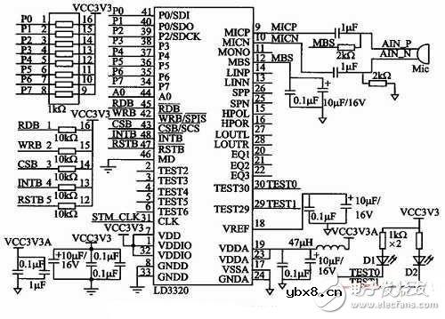 基于STM32的嵌入式语音识别电路模块设计