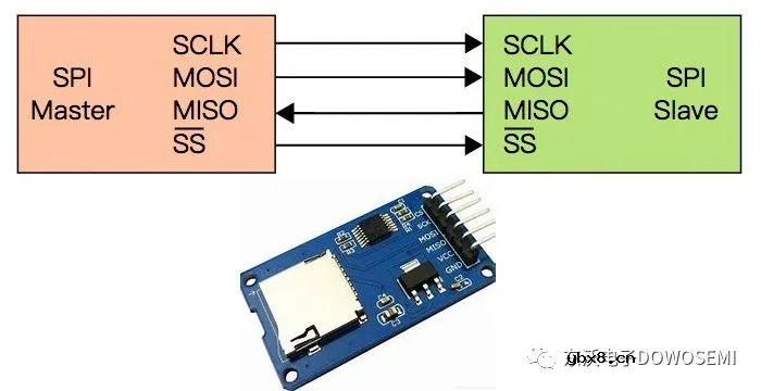 如何对SPI总线接口进行ESD静电放电保护？