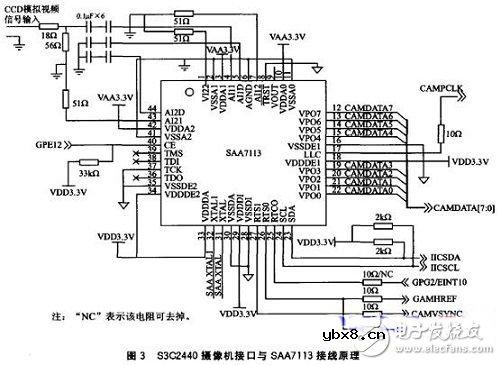 基于ARM9的远程无线智能视频监控电路 — 电路图天天读（34）