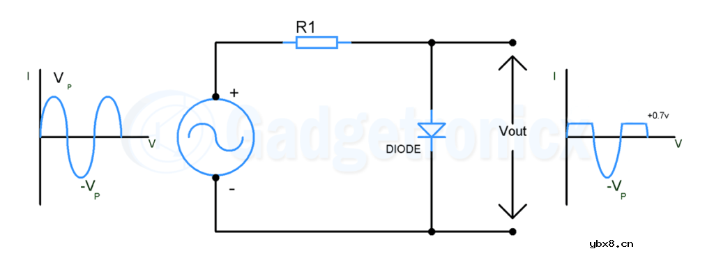 基于二极管的削波电路