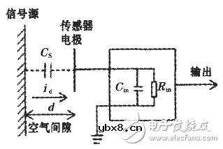 LTE测试电路图设计集锦 —电路图天天读（66）