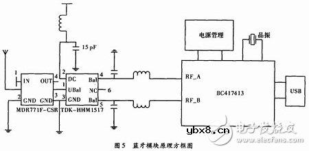 多参数监测智能服饰系统电路设计